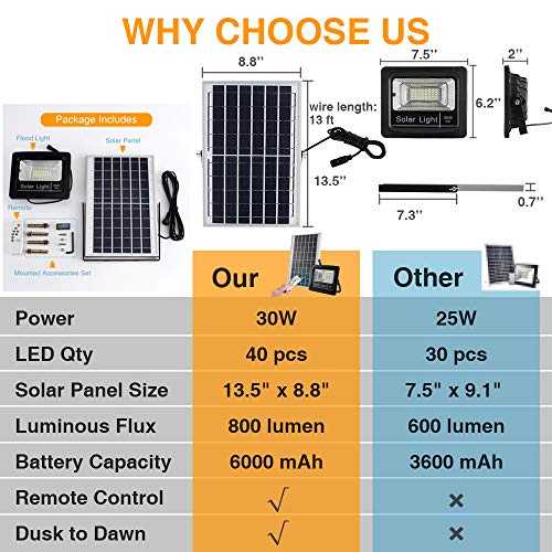 Yorklen 30W LED Solar Flood Lights Outdoor, Dusk to Dawn Solar Powered Street Light with Remote Control, 800 Lumen, IP67 Waterproof, for Yard, Garden, Garage, Pathway, Barn, Street (Cool White)