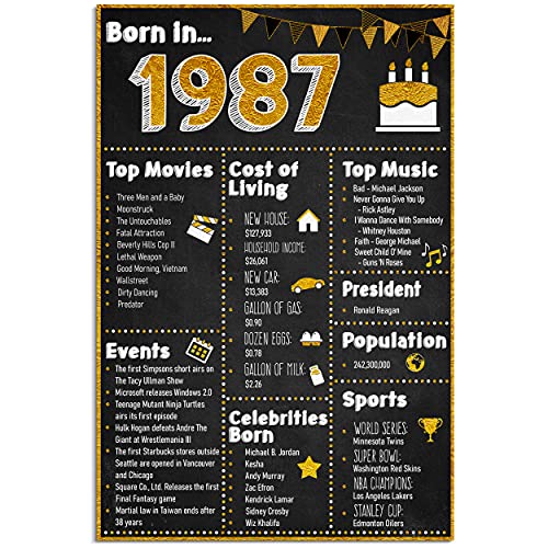Renditions Gallery 34th Birthday Decoration Born in 1987 Birth Year Birthday Posters for Home or Office Great Idea for Gifts and Party Décor Supplies for 34 Years Old Men Women, 11x14