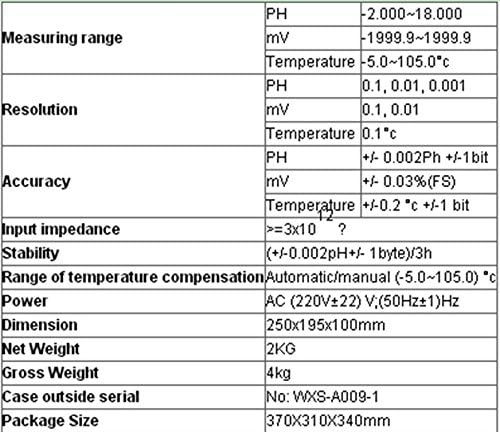 GOWE Lab Instrument pH meter -2.000~18.000
