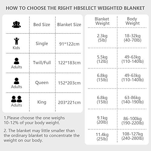 HBSelect Coperta ponderata