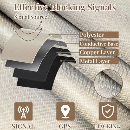 Image of Fanfanwin Faraday Fabric Set Faraday Cloth 43''x 236'' with 2pcs 787'' Faraday Tape DIY Faraday Bag for Home Military Grade Nickel Copper for Protection