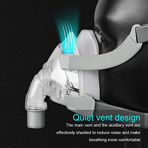 Carejoy Full Face M-A-S-K with Free Adjustable Headgear (Medium)