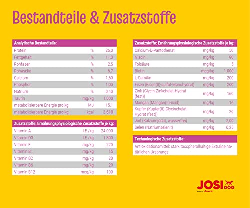 Josera JosiDog Mini 5x900g