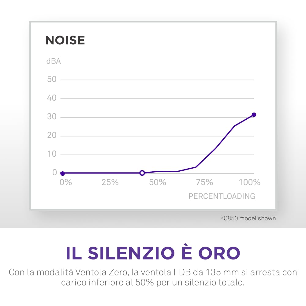 NZXT C1200 Gold ATX 3.1 - Alimentatore per PC da gaming completamente modulare a rumorosità ridotta - 1200 watt - 80 PLUS Gold - Connettore 12V-2x6 - Condensatori 100% giapponesi - Nero