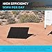 Renogy 200W 12V Portable Solar Panels Suitcase with Waterproof 20A Charge Controller, Foldable 200 Watt Solar Panel W/ Adjustable Kickstand, Solar Charger for Power Station, RV, Camping, SUV, Off Grid