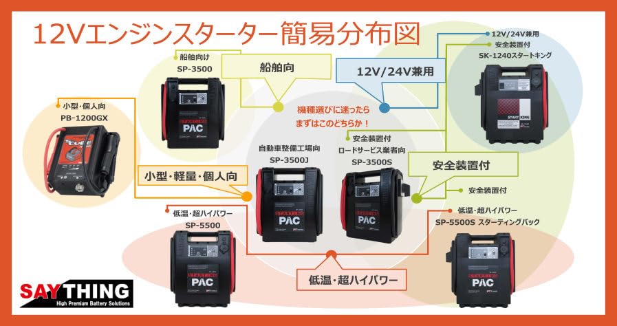 SAYTHING セイシング エンジンスターター SP-3500 SAYTHING SP-3500 スターティングパック エンジンスターター
