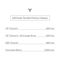 Vista 6 de TITAN ANCHORS® Anclajes de palanca rápida de 1/4"-20 con pernos para paneles de yeso, pernos de metal y bloque de hormigón Paquete de 50