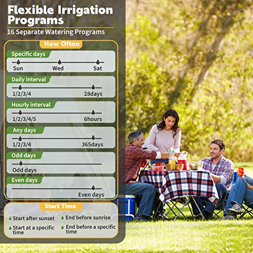 Smart Sprinkler Controller, Imolaza 8 Zone WiFi Sprinkler Controller, Automatic Remote WiFi Irrigation Controller, 8 Zone Indoor Irrigation Sprinkler Controller with Rain, Freeze, Wind Skip - Thumbnail 5