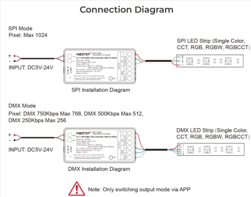 MiBOXER SPIW5 Connection Diagram for SPI and DMX modes