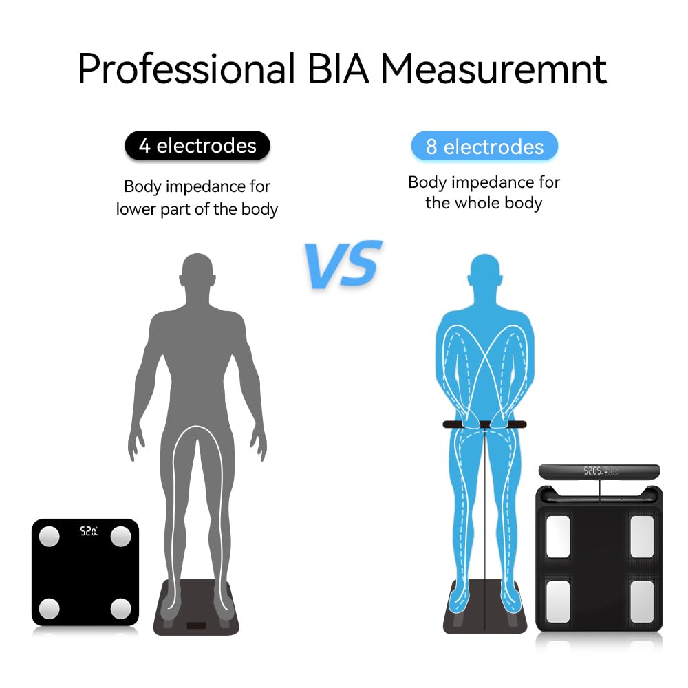 Fitdays Bilancia per peso corporeo e percentuale di grasso, 8 elettrodi bilancia digitale ad alta precisione per misurazione della composizione corporea BMI 20, bilancia intelligente da bagno con