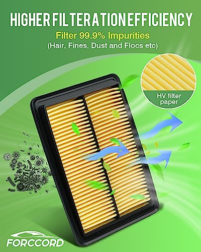 Image of 2-Pack Engine Air Filter Fits for ROGUE(2014-2020),ROGUE Sport (2017-2022),Qashqai (2017-2021) Air Filter Replacement 165464BA1A,XA10423,CA11858 Car Accessories
