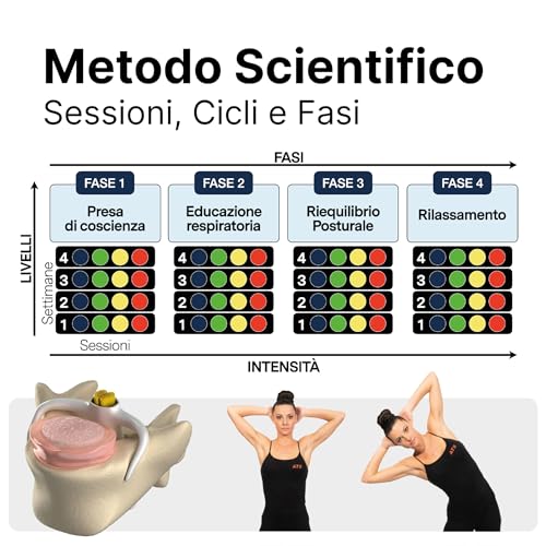 Ginnastica Posturale®. Metodo Scientifico. Elaborato Sulla Base Dei Più Accreditati E Aggiornati Risultati Della Ricerca Scientifica Applicata Alle Scienze Del Movimento. Con Video Corso Introduttivo - 5