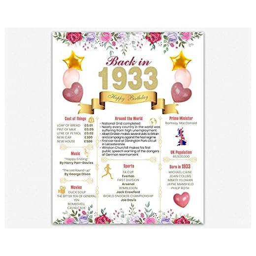 Birthday Gift Print for Woman Birthday Poster Birthday Decoration Centerpiece (20cm x 25cm, Born in 1933)