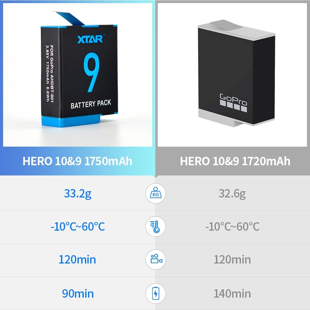 XTAR 1750mAh Hero 10/9 Battery 2-Pack Spare Replacement Battery for GoPro Hero 10 Black Hero 9 Black