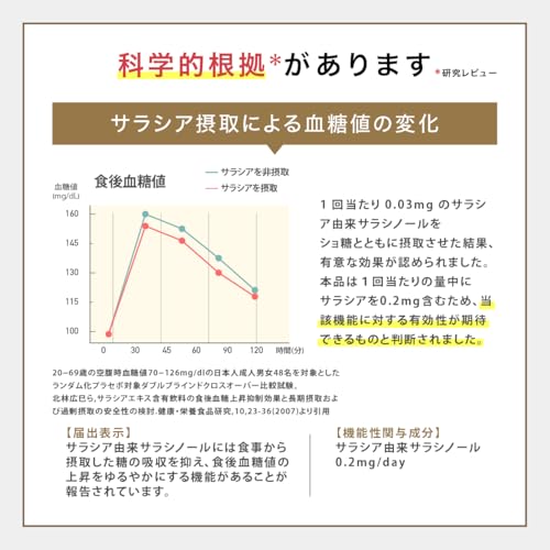 healthagain プライム製薬 血糖値サポートサプリ