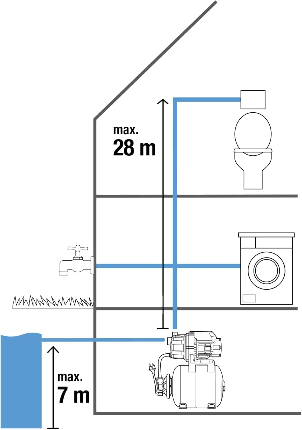Gardena Pressure Tank Unit 3700/4: Bomba para suministro de agua doméstica con depósito de 19l, membrana de EPDM e insertos roscados de latón, caudal de 3.700 l/h, motor de 800 W (09023-20)