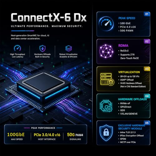 GLOTRENDS ST7437 2-Port 100Gb QSFP56 ConnectX‐6 Dx RDMA Network Card miniatura 3