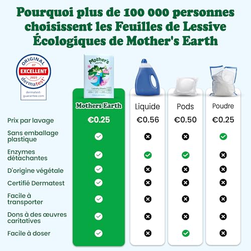 Mother's Earth Waschmittel-Blätter – Frühlingsblüte-Duft – Nachhaltige, kraftvolle Reinigung, ohne Plastikverpackung, optische Aufheller & Parabene – Für bis zu 60 Waschladungen 3