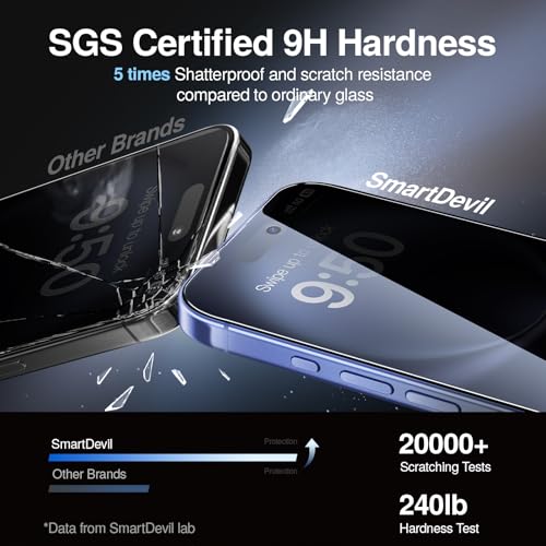 Image of SMARTDEVIL Privacy Screen Protector for iPhone 16, with Dust free Box | for iPhone 16,2 Pack, 28 Anti-Spy, Anti-Shatter, 9H Tempered Glass, Bubble-Free Easy Install, Face ID & Case friendly
