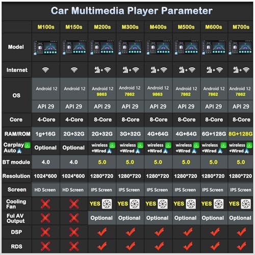 Autoradio Android 12 doté d'un écran tactile IPS 9 pouces et traitement audio DSP - 3