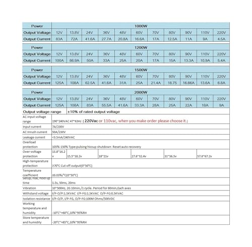 Alimentation à découpage 36V avec tension de sortie réglable - 4