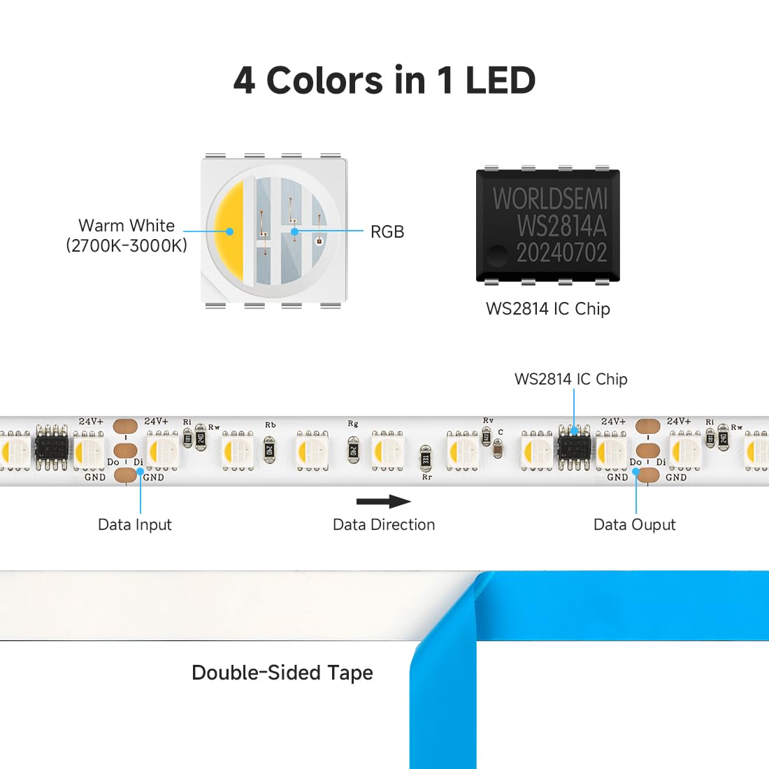 BTF-LIGHTING 5050SMD WS2814 IC RGBW 4 w 1 Adresowana taśma LED RGB + ciepła biel 5M 84LEDs/m DC24V PCB biała IP65 wodoodporna Dreamcolor do majsterkowania projekt dekoracja domu (tylko pasek)