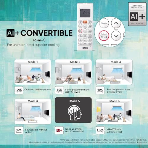 Image of LG 1.5 Ton 5 Star DUAL Inverter Wi-Fi Split AC (Copper, AI+ Convertible 6-in-1 Cooling, 4 Way Swing, HD Filter with Anti-Virus Protection, TS-Q19PWZE, White)