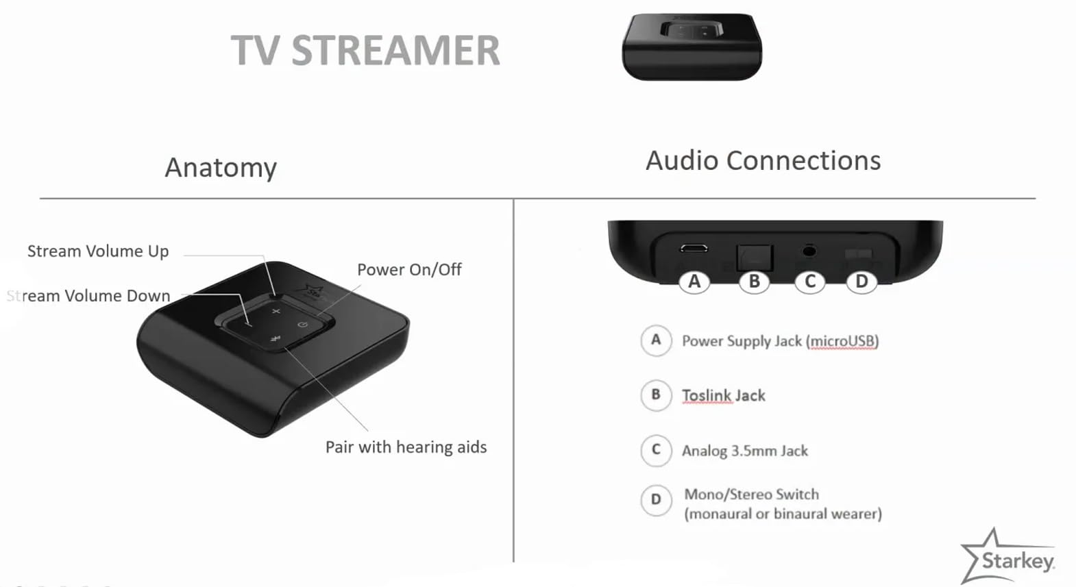 Starkey 2,4 GHz TV Streamer – kompatybilny tylko z aparatami słuchowymi Starkey Genesis, Livio i Evolv