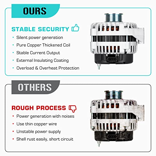 New Alternator Fit for Chevrolet Silverado Truck Van Isuzu Hummer Saab 2003-2005, Fit for Chevy Avalanche Express Suburban Sierra Savana 1500 2500 3500 2003-2004,Fit for -Rainier 2004-2006, 400-12236 - Image 6