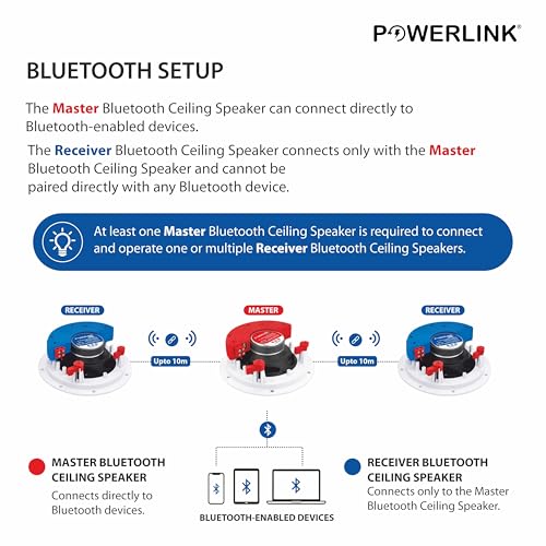 Image of Powerlink 9 inch Bluetooth Ceiling Speaker Pack of 4 (1 Master + 3 Receiver) 160W RMS (40W Each), Multi Wireless Speaker Connectivity, Built-in Amplifier, 2-Way Stereo Sound for Home, Office, Gym.