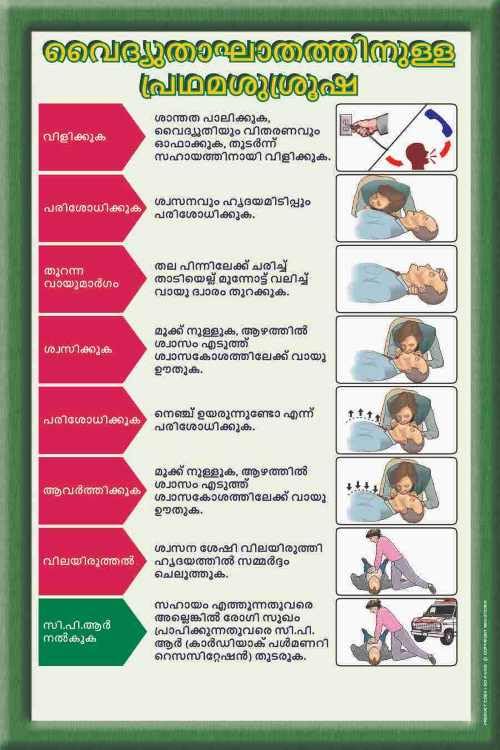 Educational Electric Shock First Aid Poster in Malayalam | CPR & Emergency Response Wall Art | Safety Awareness Chart for Office, School, Factory & Training Rooms (2x3 Feet, Eco Vinyl - Unframed)-picture-25
