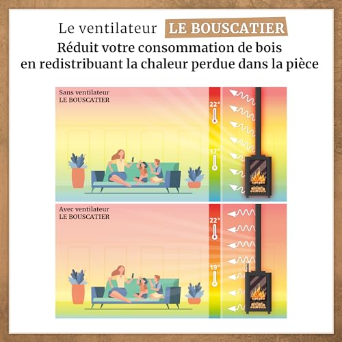 Le Bouscatier Premium-Ventilator mit 2 Flügeln für Holzofen und Kamin, angetrieben durch Wärmeerzeugung