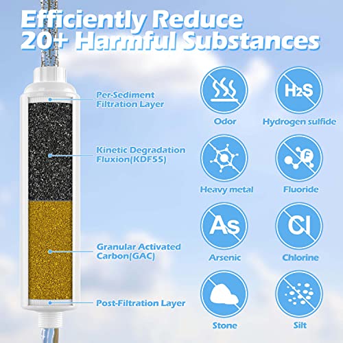 Yomilink Rv Inline Water Filter, Nsf Certified, Reduces Odor, Bad Taste, 20 Microns Water Filter For Rv, Camper, Marine, Drinking, Trailers And Boats, 4 Pack #TOP2