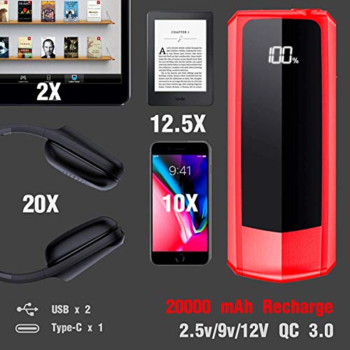 Audew Upgraded Car Jump Starters, Jump Box 2000A Peak 20000mAh Battery Charger Automotive(up to All Gas and 8.5L Diesel), 12V Battery Booster with 3 Modes LED Flashlight and Dual QC USB Ports