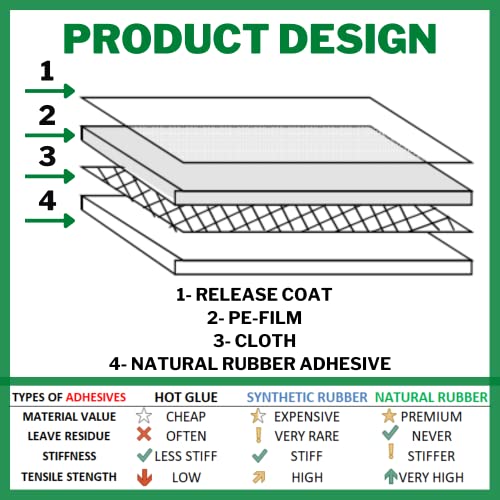 Wow Gaffers Tape 2 Inch Black - 50 Yards (Pack Of 2), Residue Free, Non-Reflective & Heavy-Duty - Professional Grade Gaff Tape - Ideal For Photography Backdrop, Cables, Cords & Floor Taping #TOP5