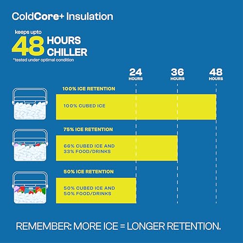 Image of Pinnacle Prudence 11L Chiller Ice Box | Fits 16 Cans | Hold Ice Upto 48hrs | Lid Used as Tray | Portable Insulated Ice Cooler Box for Car Travel,Parties, Medical, Picnics, Camping, Sports