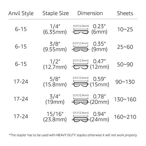 Amazon Basics Effortless Heavy-Duty Stapler