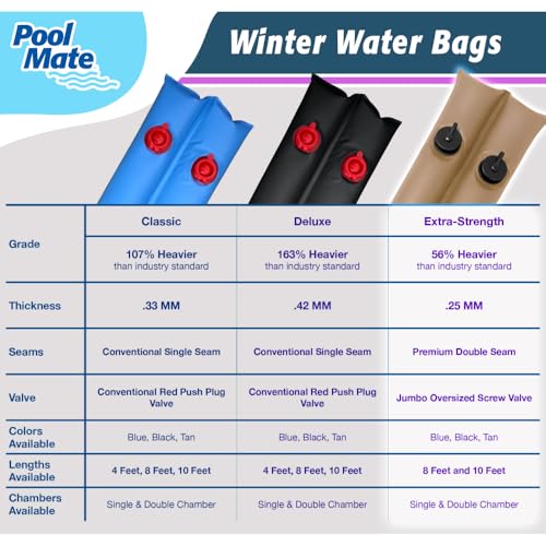 Bolsa para agua de piscina Pool Mate 8 ft. 5-Pack miniatura 3