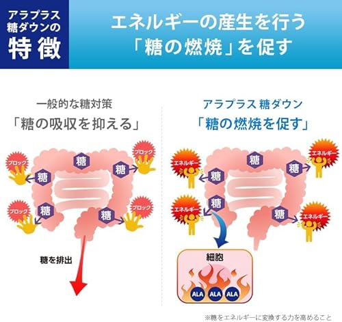 SBIアラプロモ アラプラス 糖ダウン 30粒×3袋