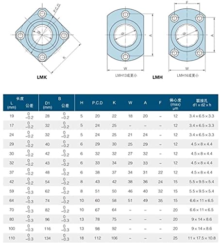 Rodamiento LMF40UU de 40 mm para proyectos de mejora en su impresora 3D 6