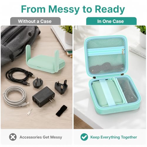 Image of Hard Travel Router Case Compatible with GL.iNet Slate 7 for GL-BE3600 /GL-MT3600BE / /SFT1200 /MT3000 /AXT1800 /A1300, Portable Router Storage Box with Mesh Pocket for Accessories, Mint Green (Case Only)