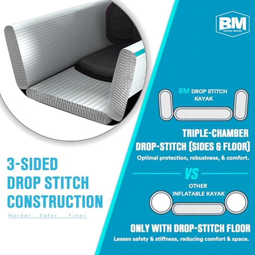 image for BEYOND MARINA Inflatable Kayak 3 Person Adult- Drop Stitch Triple Kaya