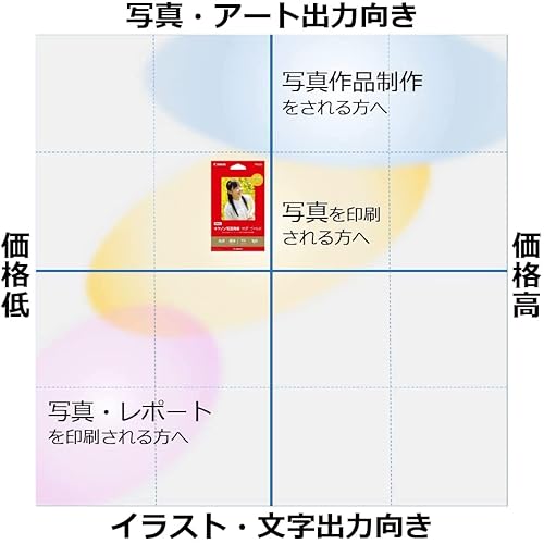 キヤノン 写真用紙 光沢ゴールド KGサイズ GL-101KG100