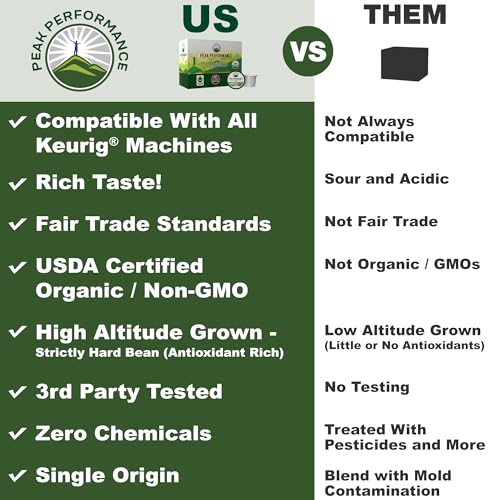 Image of USDA Organic Coffee Pods. Compatible with K-Cup and Keurig Machines | High Altitude Fair Trade Low Acid Beans Medium Roast Single Serve 24 Count Recyclable Cups by Peak Performance