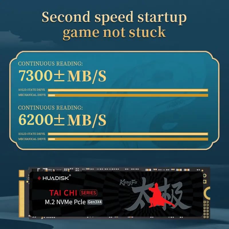 内蔵型SSD HUADISK M.2 NVMe SSD 1TB Huadisk SSD NVMe M.2 1TB/512GB 内蔵SSDドライブ PCIE3.0