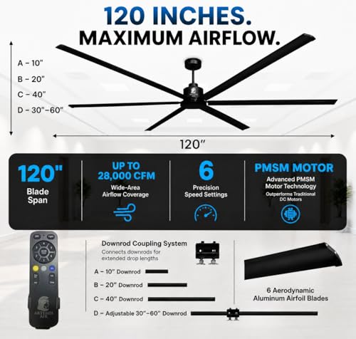 Image of 120-Inch HVLS Industrial Ceiling Fan +28,000 CFM Large Commercial Ceiling Fan with Remote, PMSM Motor, 6 Speeds, Reversible, for Warehouse, Gym, Barn, Shop, Garage | Orion 120 inch (Black)