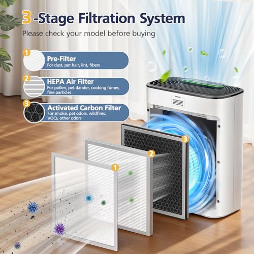 Image of APH3000 Replacement Filter Compatible with KNKA APH3000 Air Purifi-er, 3-IN-1 HEPA and Activated Carbon Filter for Dust Pollen Pet Dander Odor Smoke, 2 Pack