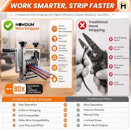 Image of Homdum 6-in-1 Manual Wire Stripper Machine, Drill-Operated & Hand Crank Cable Stripping Tool, Adjustable Wire Peeling Machine for 3-17mm Copper & Aluminum Wires