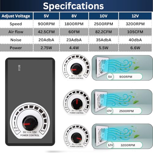 PGSA2Z 120mm Adjustable Speed Cooling Fan with AC Plug, Ideal for Electronics, Home Theater Equipment and Small Spaces - Image 2