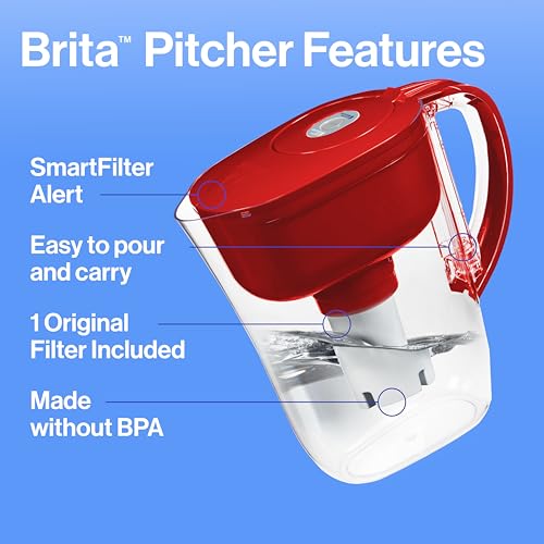 La Mejor Selección de Jarras con filtro al mejor precio. 5 Jarras con filtro marca Brita (2)
